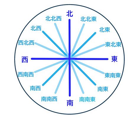 西 方位|東西南北の簡単な覚え方は？左右どちらが東か西かわ。